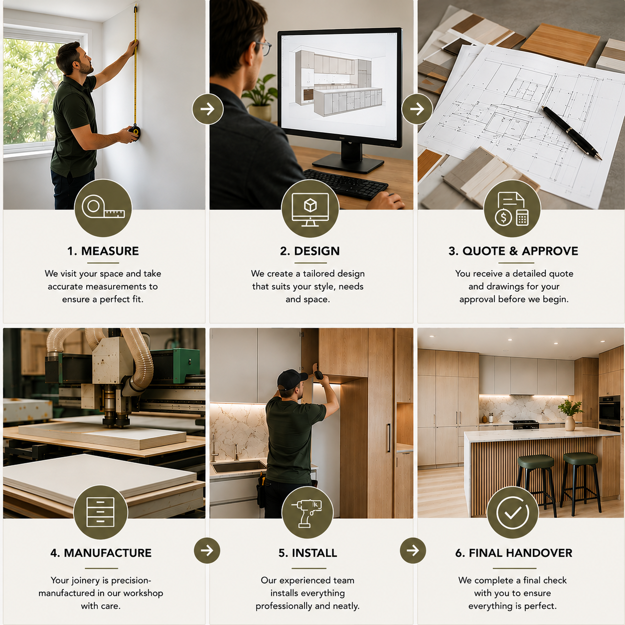 Six-stage Melbo Joinery process from measure and design through manufacture, installation and final handover